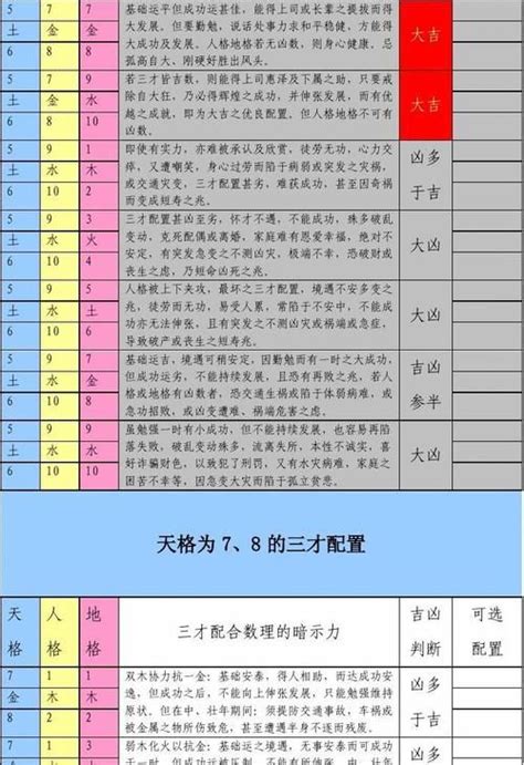 木木土 三才|木命三才如何配置？大吉的三才配置有哪些？